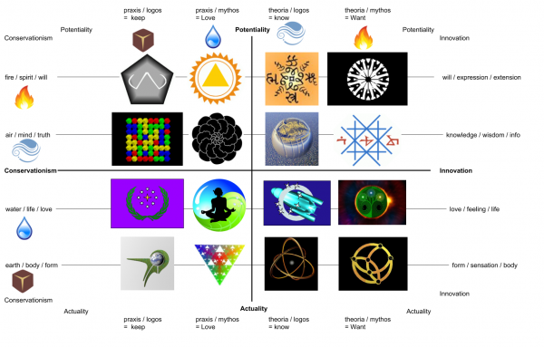 The Great Hexadecimal